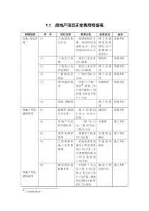 房地产项目销售费用预算图表8张图表