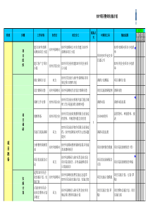 ERP项目实施计划步骤