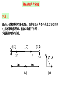 第8章矩阵位移法例题