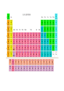 元素周期表打印版