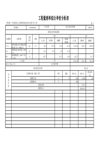 表—09工程量清单综合单价分析表