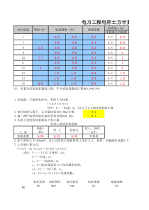 电力电杆土石方计算表