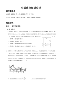 电磁感应题型分析