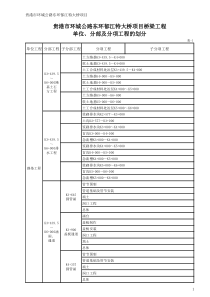 工程划分(总监办格式)