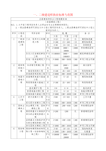 一、二级建造师执业标准与范围