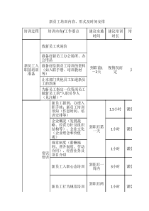 新员工培训计划及流程