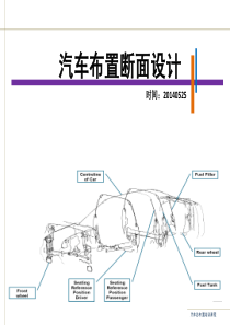 03-汽车布置断面设计--2015年