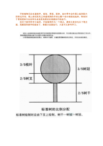 手绘植物的画法、技巧、拓展