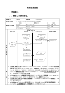 易飞ERP标准业务流程图(_50)