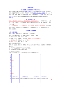 组织运作PPT