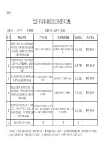 党员干部以案促改整改台账1