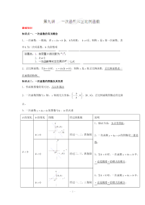 八年级上--一次函数专题复习