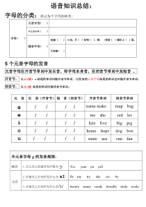 小学基础-语音知识总结