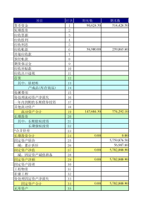 装修公司-利润表及资产负债表