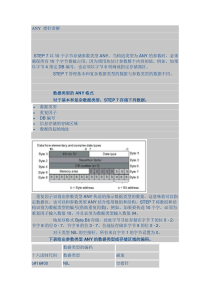 S7-300400PLC-ANY指针使用详解