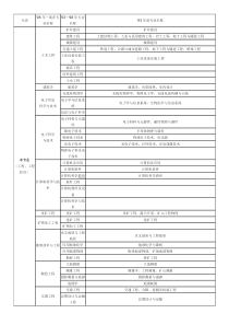 工程及工程相关专业