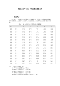 美国1960年-1982年鸡肉需求模型分析