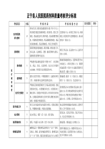 药剂科质量考核评分标准