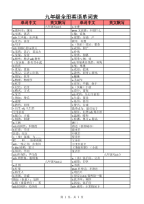 人教版九年级全册英语单词默写表