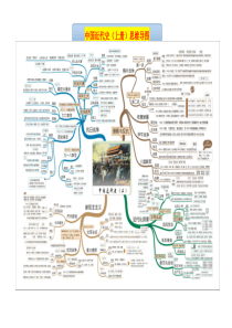 八年级历史思维导图