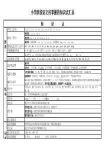 小学阶段语文应掌握的知识点汇总