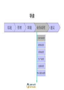 0626业务流程-瞿