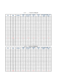 小学生体质健康测试成绩标准对照表