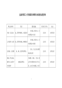 病媒生物孳生地调查治理资料