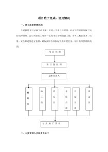 项目班子组成、资历情况