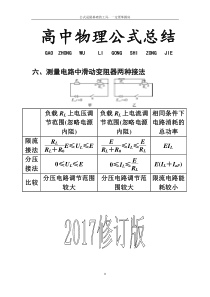 高中物理公式总结【2017精品版】[1]