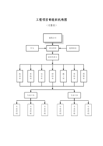 工程项目部组织机构图