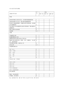 肩关节功能评定表