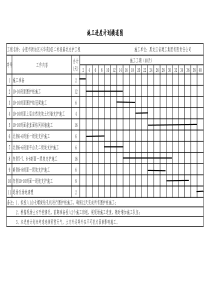 施工进度计划横道图