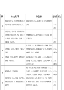 党员个人整改清单表