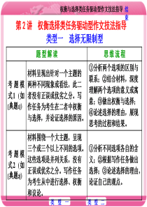 任务驱动型作文-第2讲-权衡选择类材料作文技法指导(1)(共53张PPT)