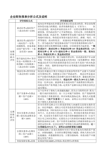 财务报表指标分析说明[最新]