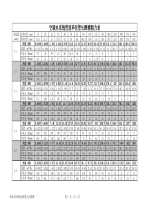 冷冻水冷却水沿程阻力计算表