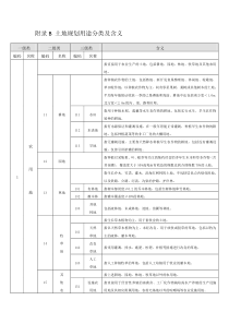 土地规划用途分类及含义