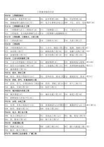 工程建设规范目录