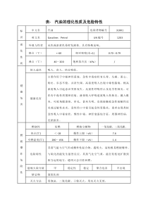 表--汽油的理化性质及危险特性