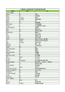 人教版七年级下册英语单词表