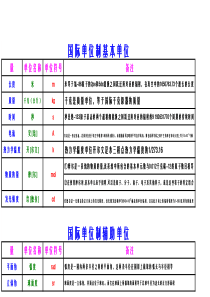 各类单位换算表