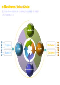 立体球PPT汇总.