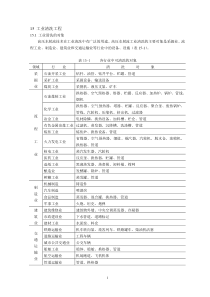 工业清洗工程(发出)