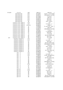 工地全名单