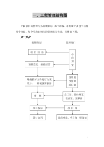 工程施工操作手册