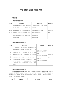 中小学教师全员培训研修内容