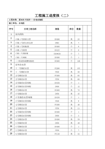 工程施工进度月报二