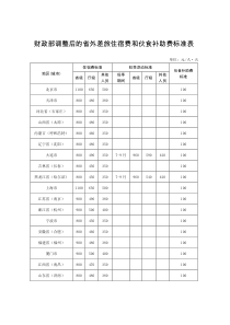 财政部调整后的外差旅住宿费和伙食补助费标准表