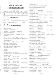 第十七章--国民收入的决定：总需求-总供给模型